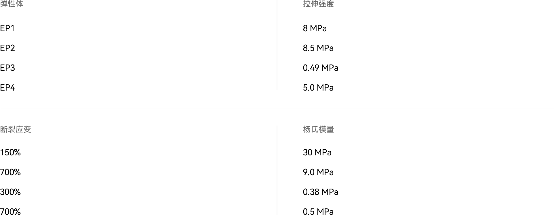 弹性体.png