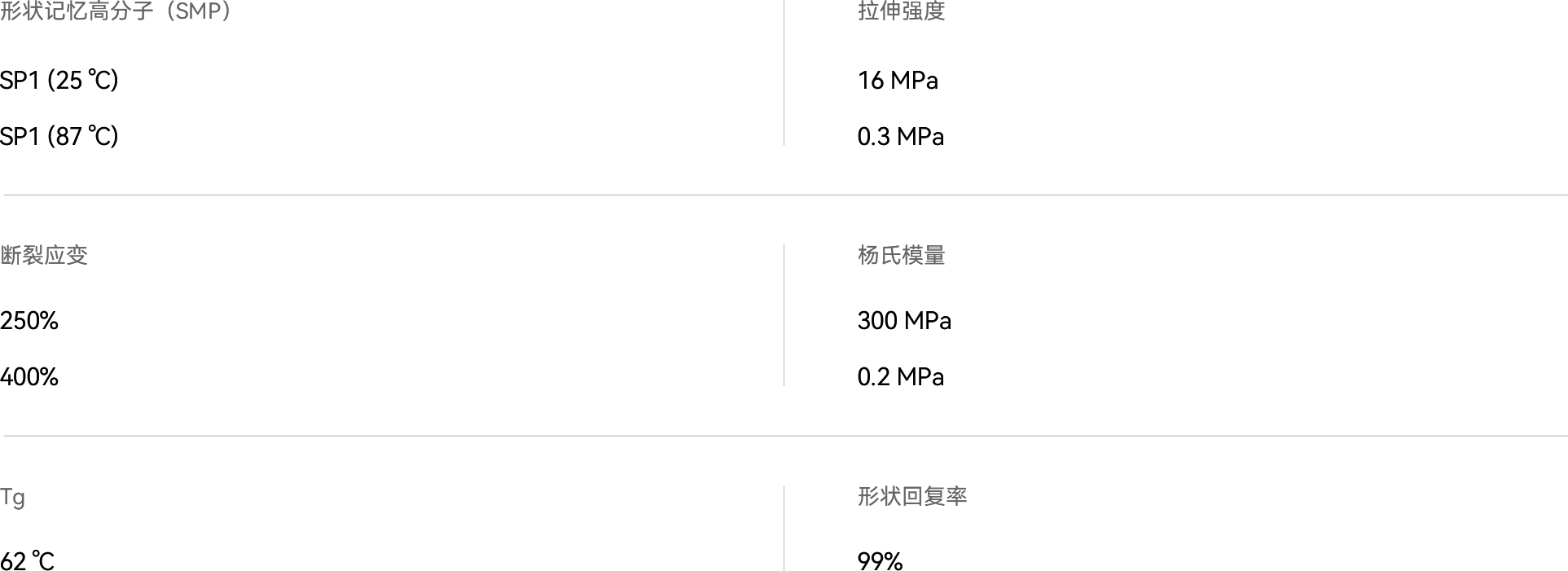 形状记忆高分子（SMP）.png